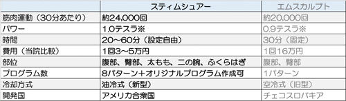 スティムシュアー（エムスカルプト）｜クロスクリニック銀座3.jpg