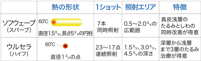 ソフウェーブ0302-2｜クロスクリニック銀座（美容 皮膚科）.jpg